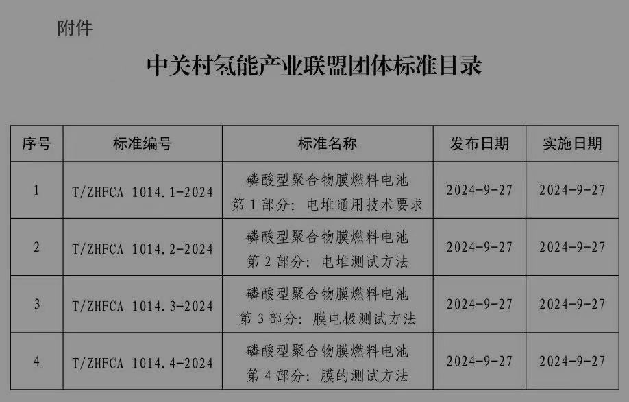 【标准发布】海得利兹牵头制定磷酸型聚合物膜燃料电池标准发布